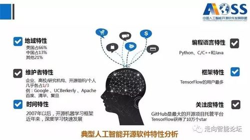 《中國人工智能開源軟件發展白皮書（2018）》核心內容與解讀